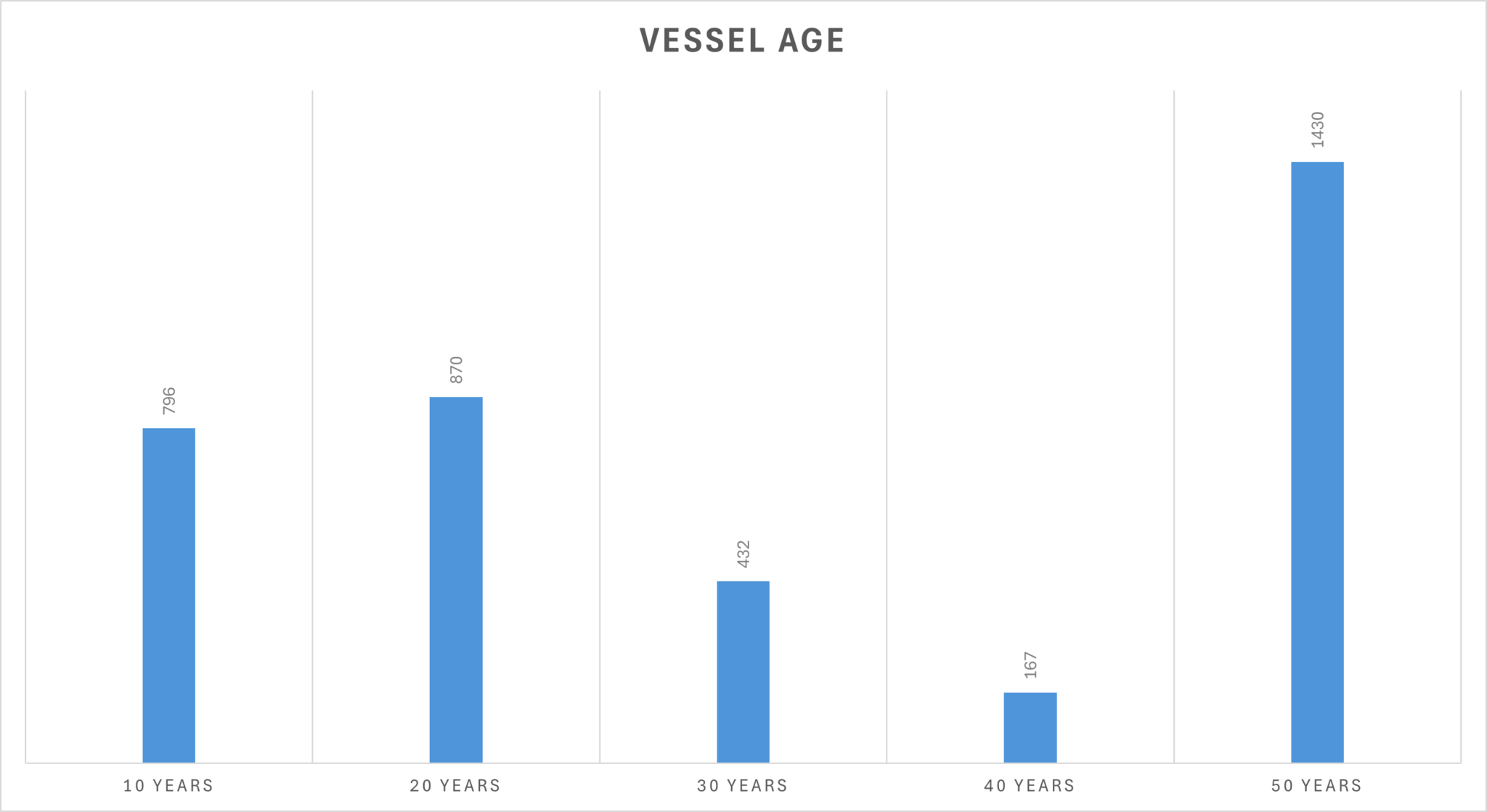 IT’S ALL UP IN THE AIR | DLS Marine marine survey and vessel appraisal insights