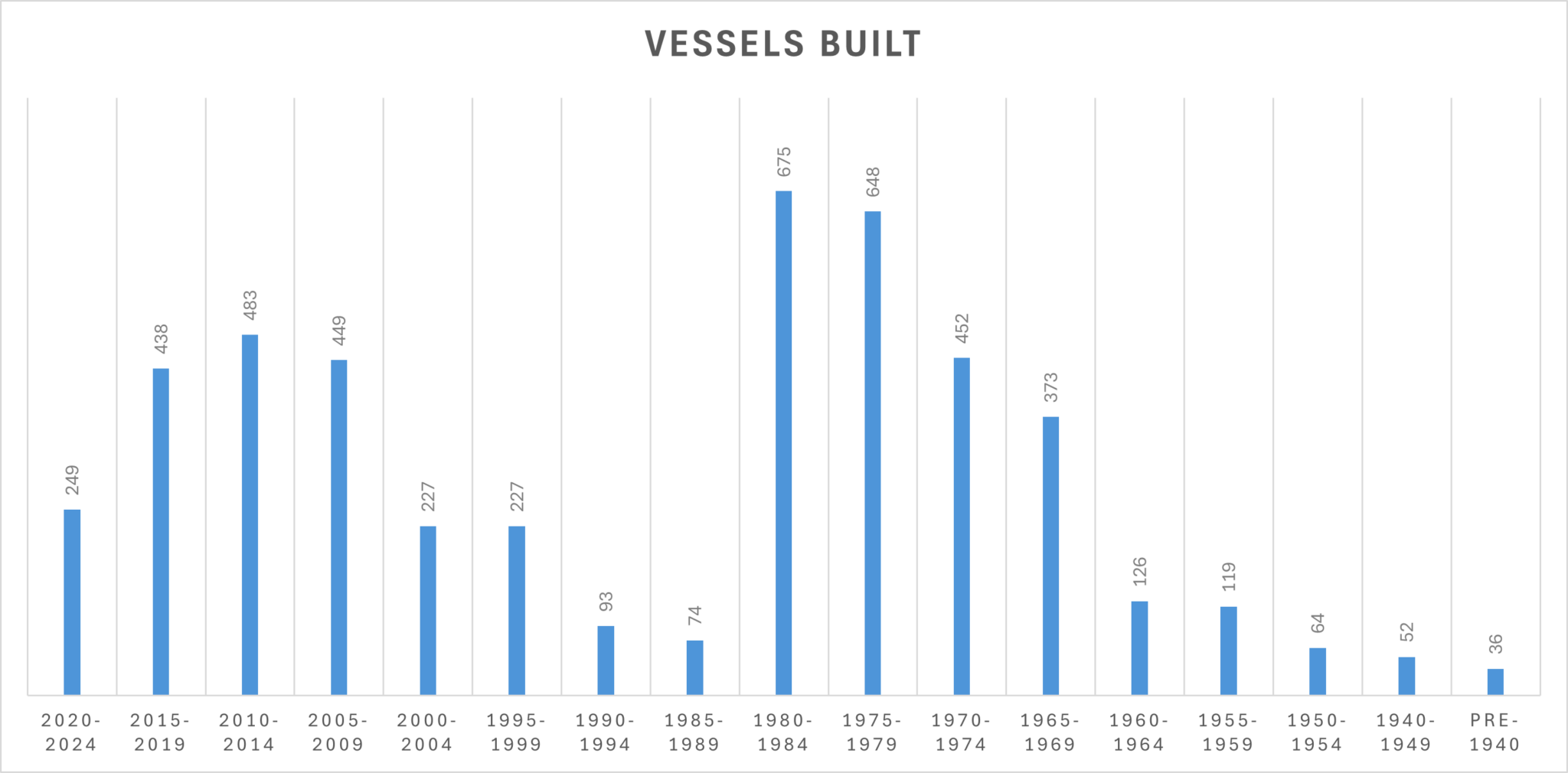 IT’S ALL UP IN THE AIR | DLS Marine marine survey and vessel appraisal insights